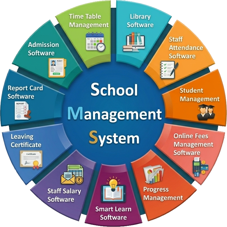Educational Software
